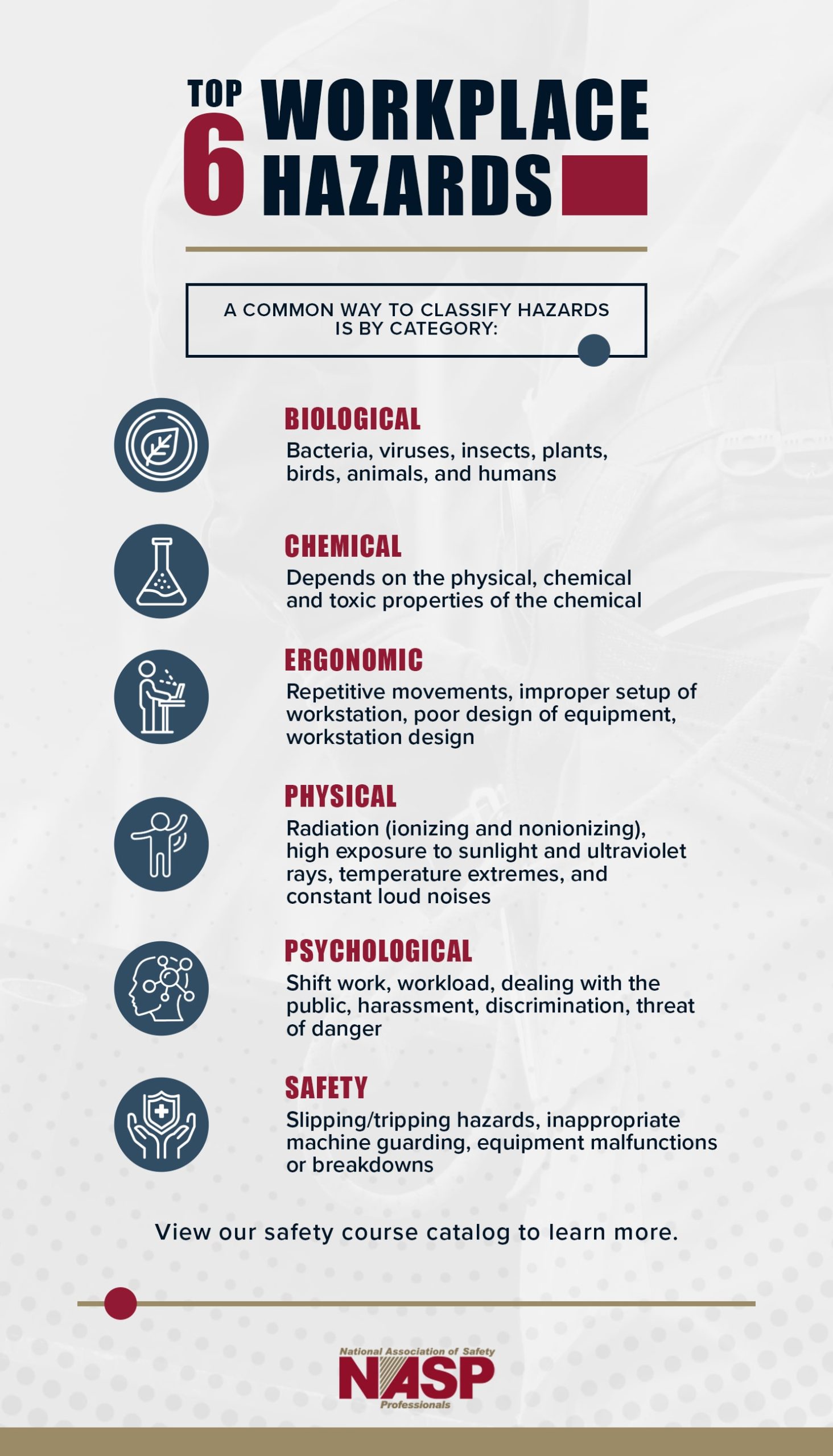Types of Hazards | National Association of Safety Professionals