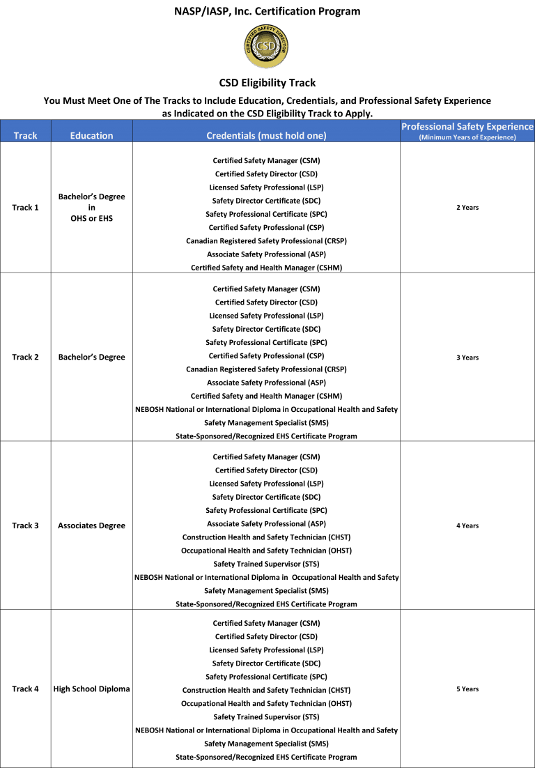 Test Security-and-Privacy-Accredited-Professional Voucher