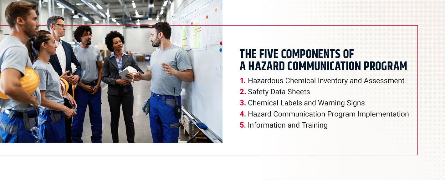 The Five Components of a Hazard Communication Program