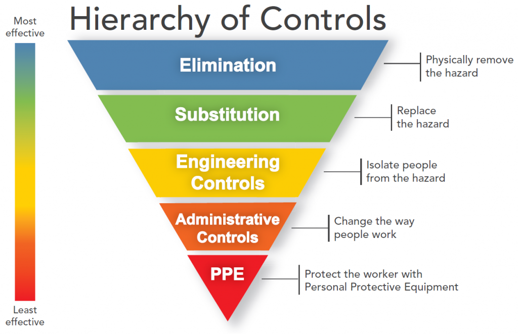 NIOSH_Hierarchy_of_Controls